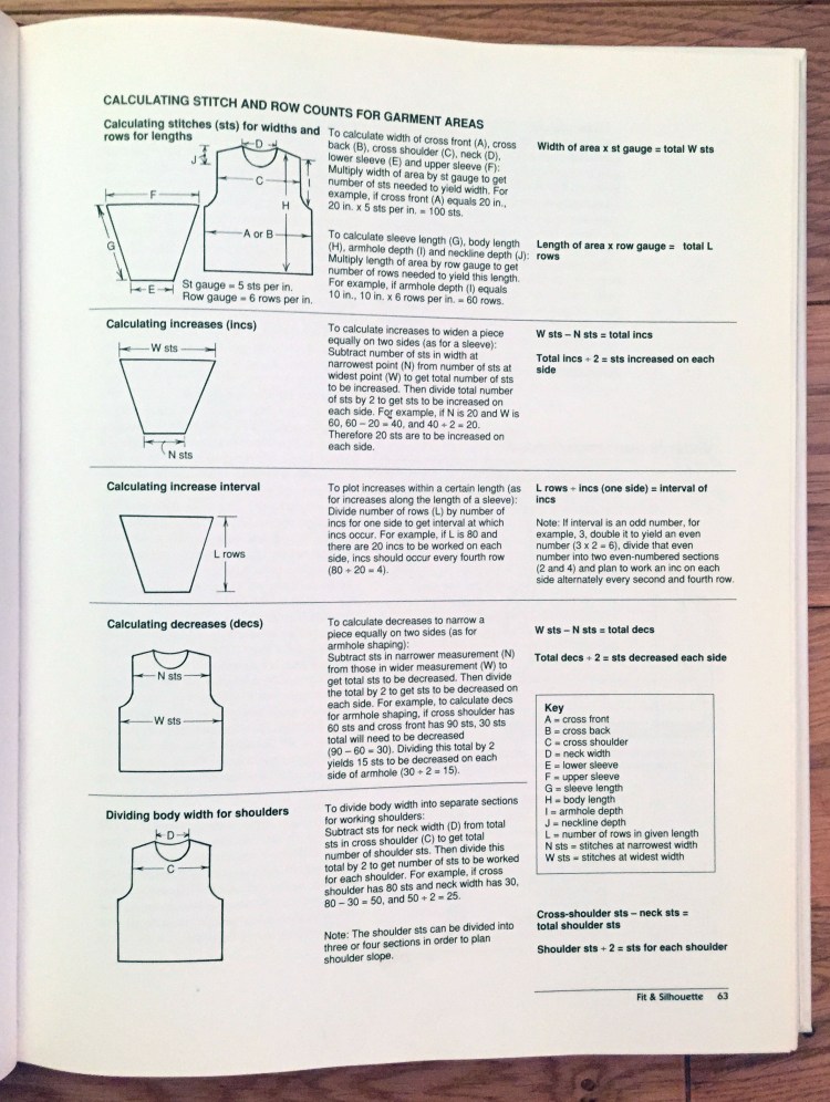 Chapter 3 - Calculating all the essential points