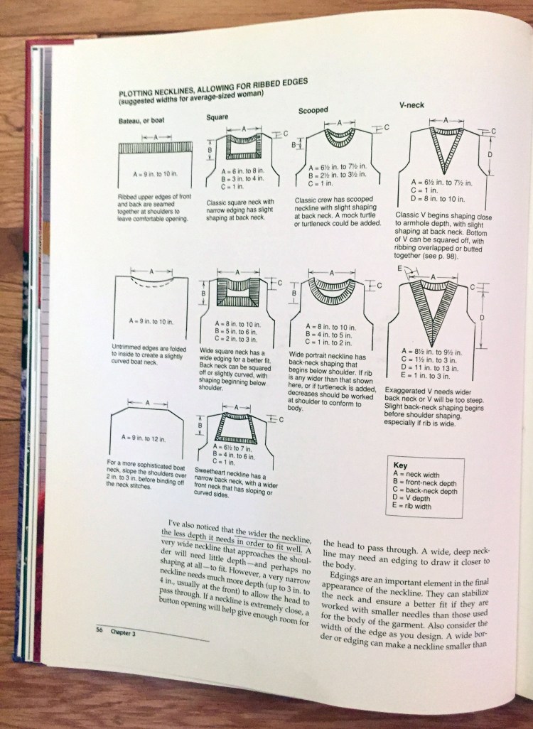 Chapter 3 - Necklines