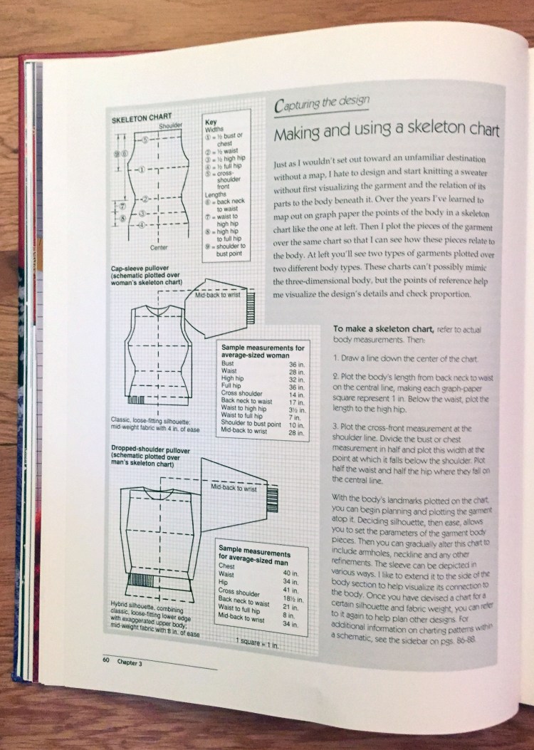 Chapter 3 - Skeleton Chart