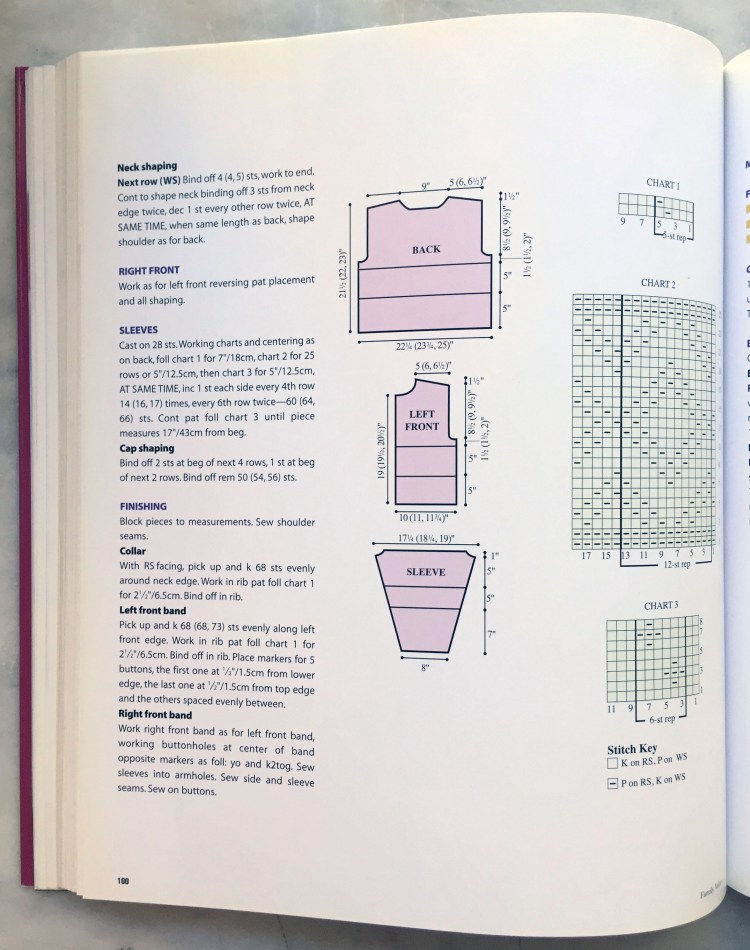 Pattern with schematics and charts